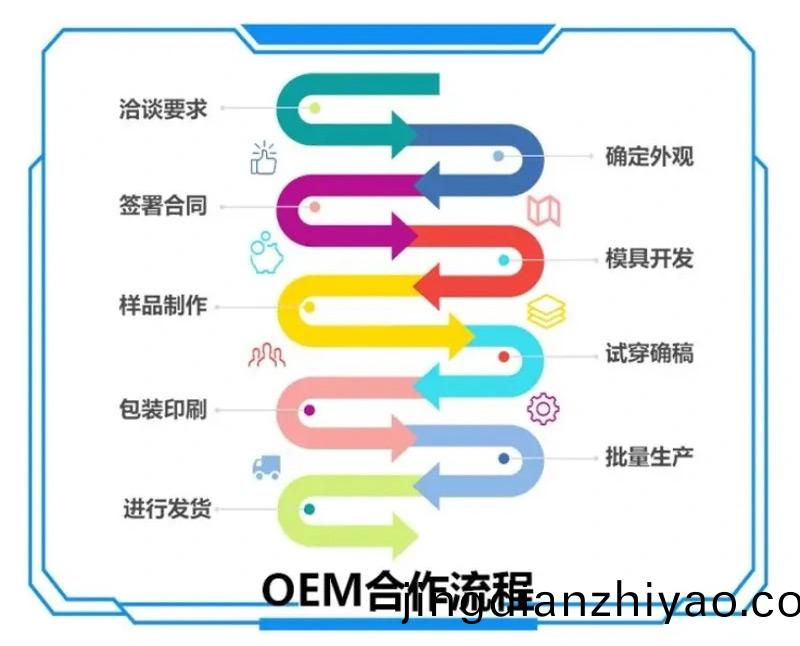 OEM